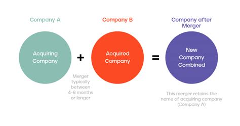 Acquire (company) .